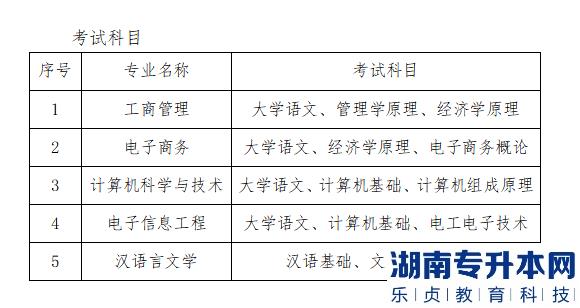 2022年湘潭理工学院统招专升本考试科目