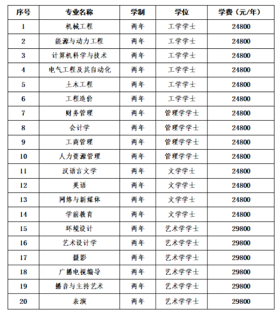 2022年银川科技学院退役大学生士兵免试专升本招生专业
