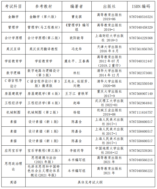 武汉工程科技学院专升本考试科目
