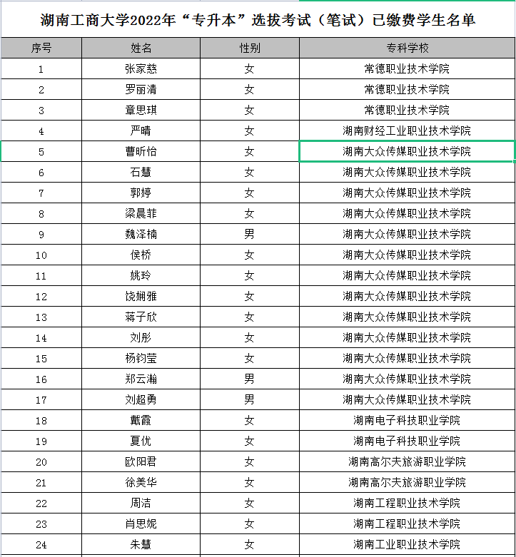湖南工商大学2022年专升本考试(笔试)已缴费学生名单