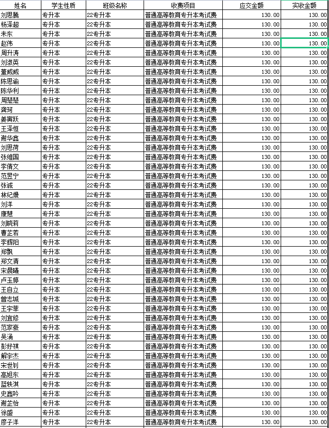 长沙学院2022年专升本选拔考试缴费学生名单