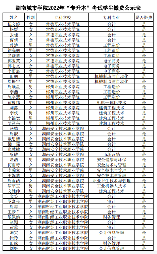 湖南城市学院2022年“专升本”考试缴费公示表