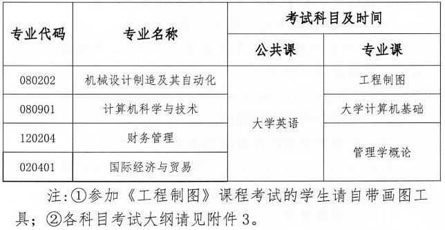 湖北汽车工业学院科技学院专升本考试科目