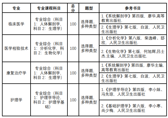 湖北医药学院药护学院专升本考试科目
