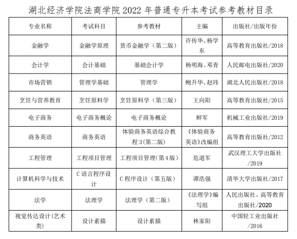 2022年湖北经济学院法商学院专升本考试科目和参考书籍是哪些？(图2)