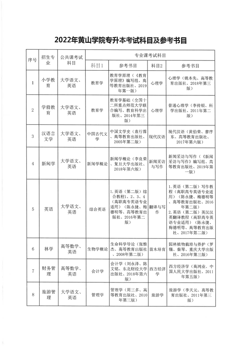 2022年黄山学院普通专升本招生考试科目（含参考书籍）