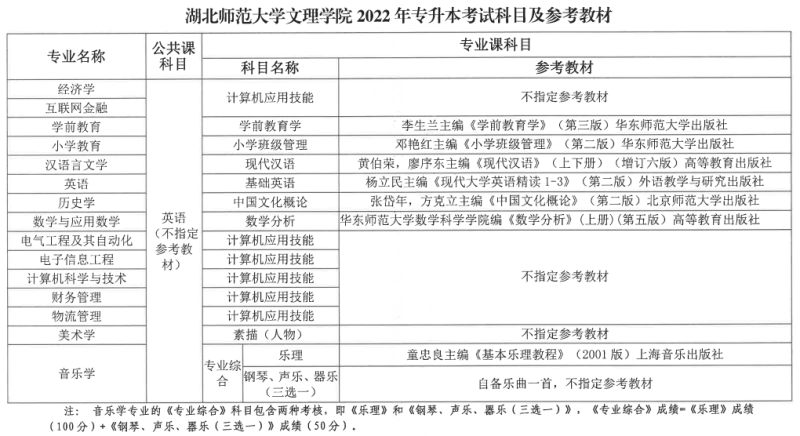 湖北师范大学文理学院专升本考试科目