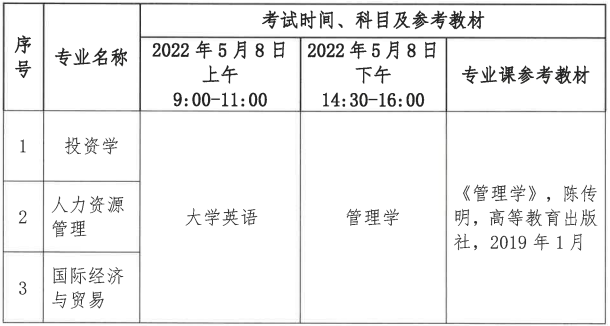 湖北文理学院理工学院专升本考试科目