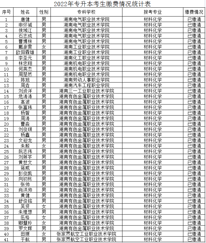 怀化学院2022年专升本缴费情况