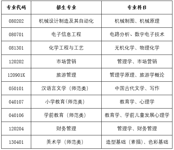2022年枣庄学院退役大学生士兵考生免试专升本考试科目有哪些?(图2)