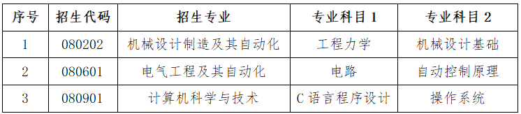 2022年山东石油化工学院专升本自荐考试科目有哪些？(图2)