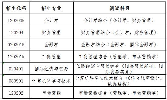 2022年山东财经大学燕山学院专升本自荐考试科目及参考教材是哪些？(图2)