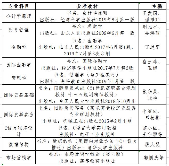2022年山东财经大学燕山学院专升本自荐考试科目及参考教材是哪些？(图3)