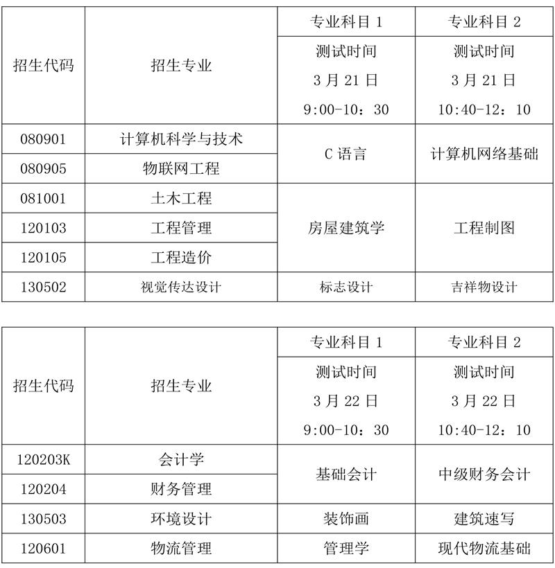 2022年青岛城市学院专升本自荐生考试科目及参考教材是什么？(图2)
