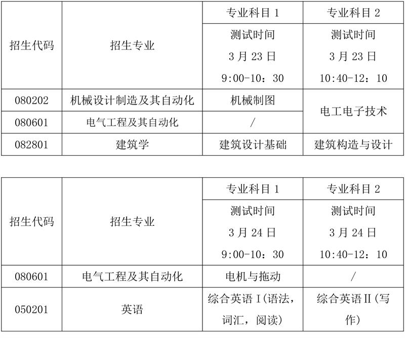 2022年青岛城市学院专升本自荐生考试科目及参考教材是什么？(图3)