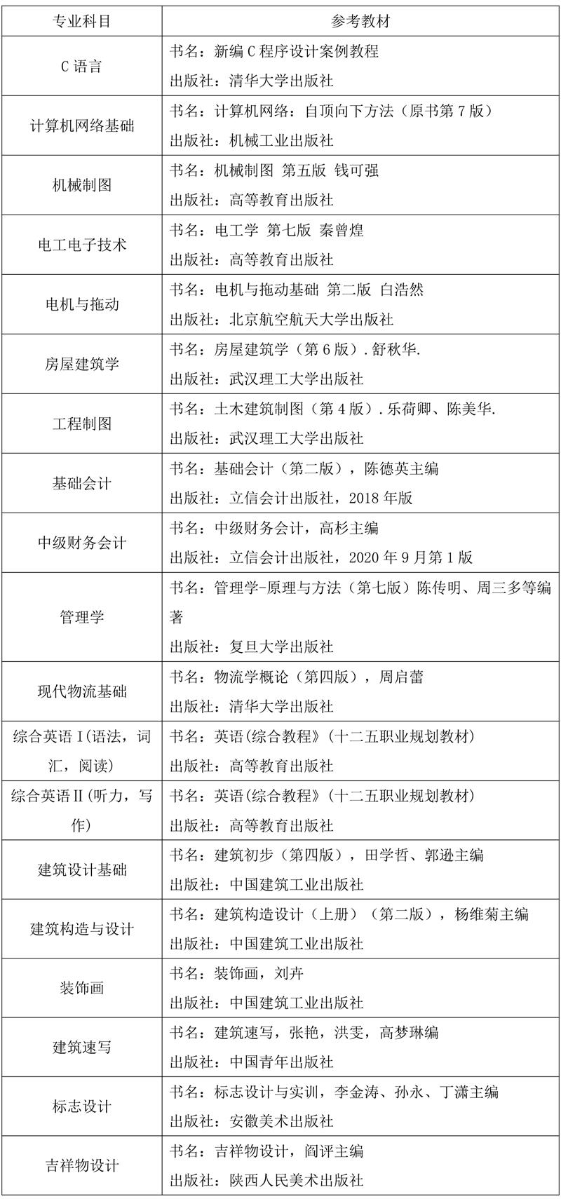 2022年青岛城市学院专升本自荐生考试科目及参考教材是什么？(图4)
