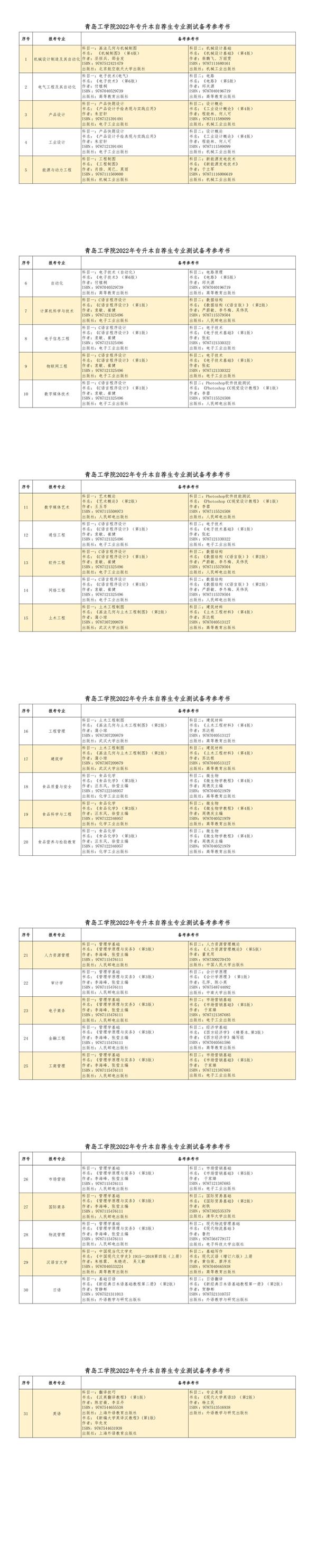 2022年青岛工学院专升本自荐生考试科目和参考教材