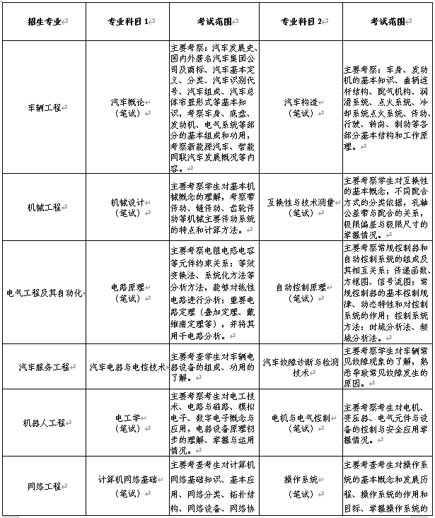 2022年青岛恒星科技学院专升本自荐生考试科目是哪些？(图2)