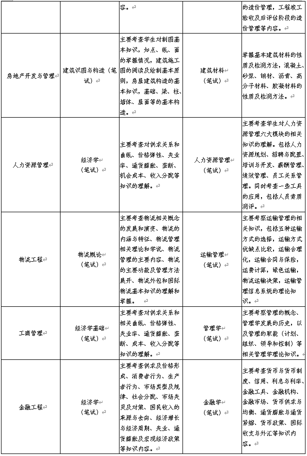 2022年青岛恒星科技学院专升本自荐生考试科目是哪些？(图4)