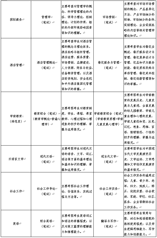 2022年青岛恒星科技学院专升本自荐生考试科目是哪些？(图5)