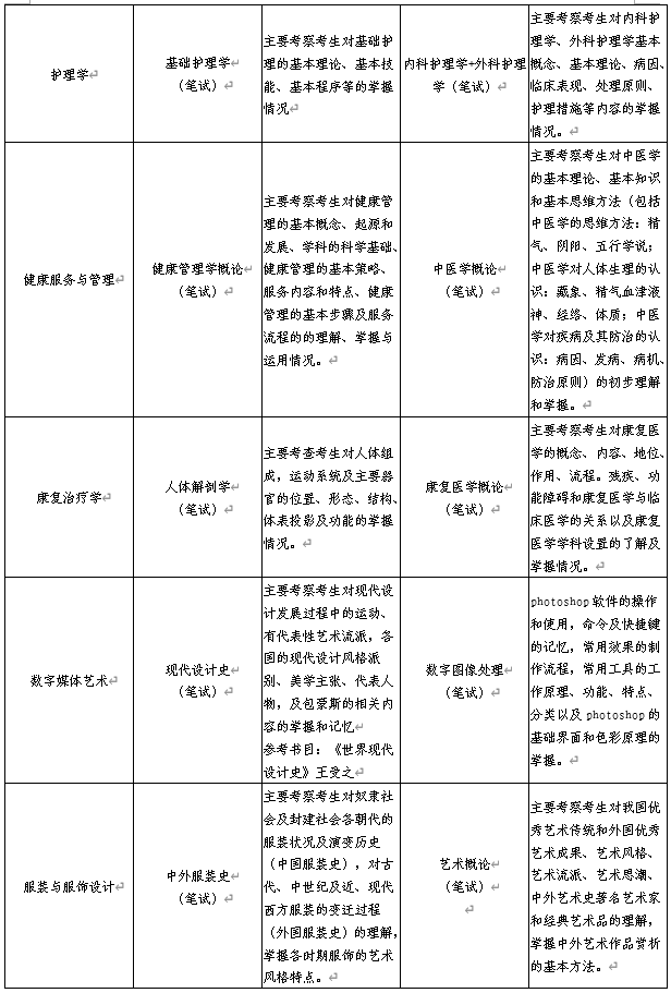 2022年青岛恒星科技学院专升本自荐生考试科目是哪些？(图6)