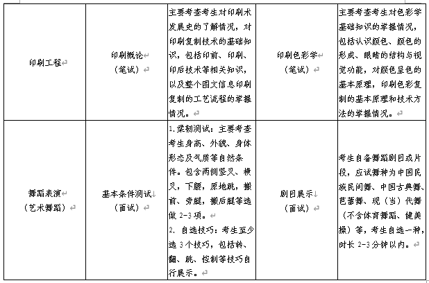 2022年青岛恒星科技学院专升本自荐生考试科目是哪些？(图7)