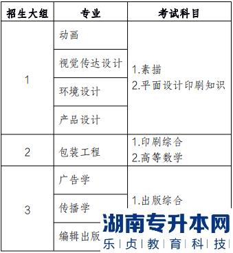 上海理工大学统招专升本考试时间2022年6月19日