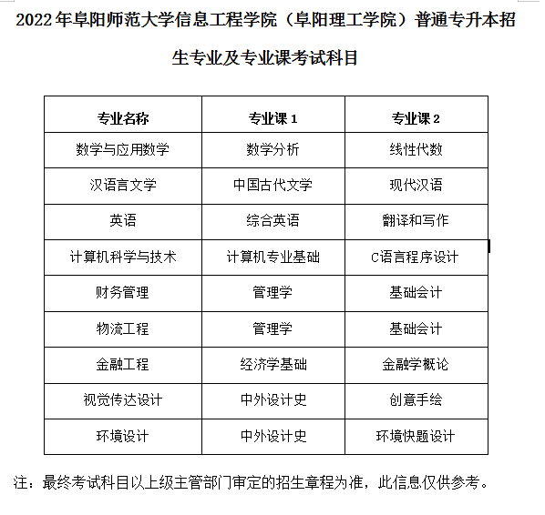 2022年阜阳师范大学信息工程学院专升本考试科目有哪些？