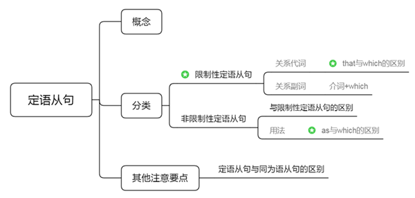 2023年湖南专升本考试要如何准备？