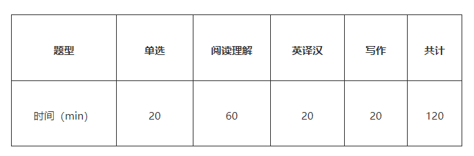 2023年湖南专升本考试要如何准备？