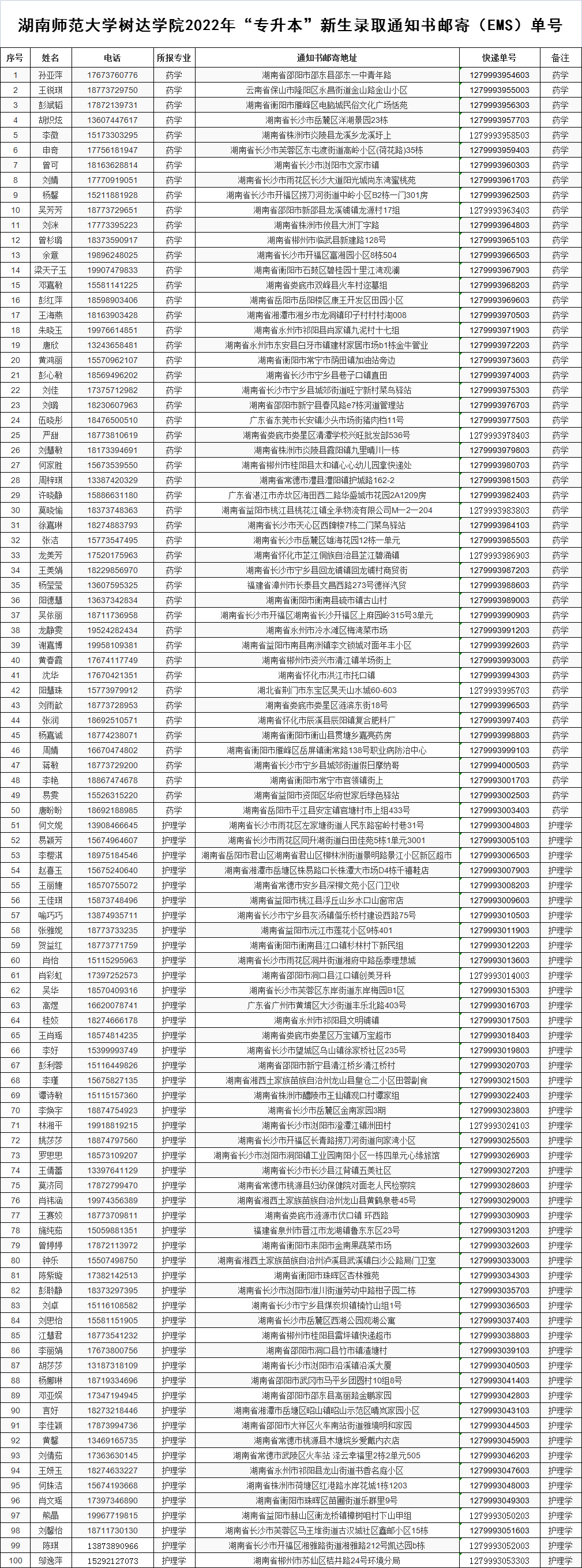 湖南师范大学树达学院专升本录取考生名单及快递单号