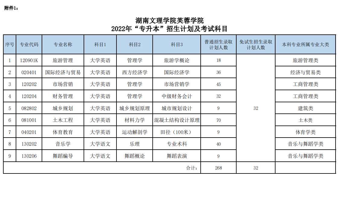 湖南文理学院芙蓉学院