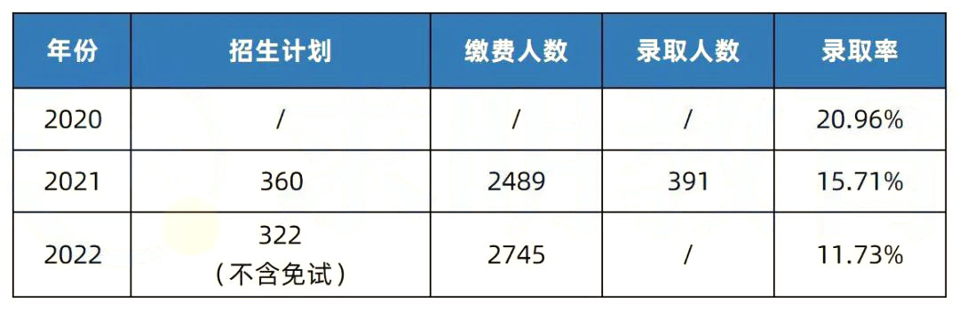 【院校推荐】2023年湖南专升本热门院校解析-湖南中医药大学