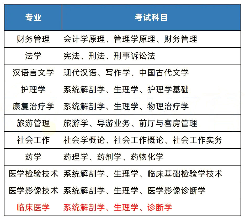 2023年湖南专升本热门院校解析之湘南学院