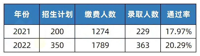 2023年湖南专升本院校解析之邵阳学院