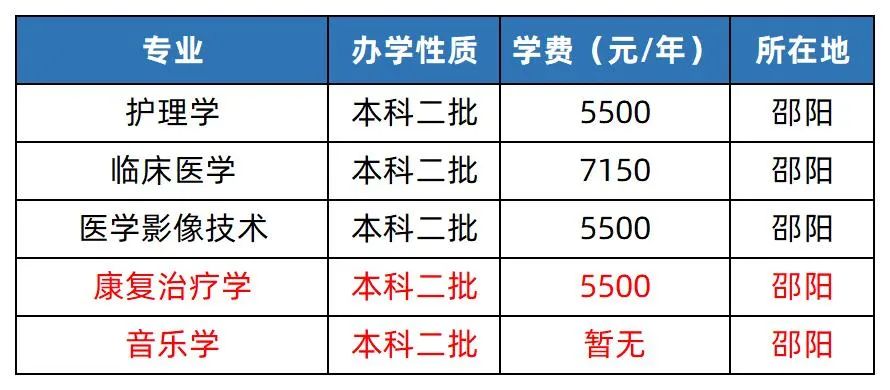 2023年湖南专升本院校解析之邵阳学院