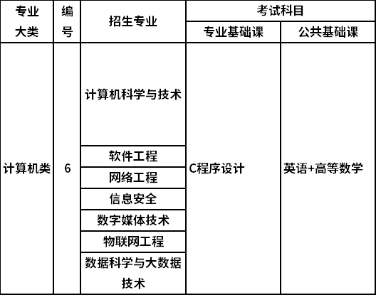 2022年山西专升本计算机类考试科目有哪些？