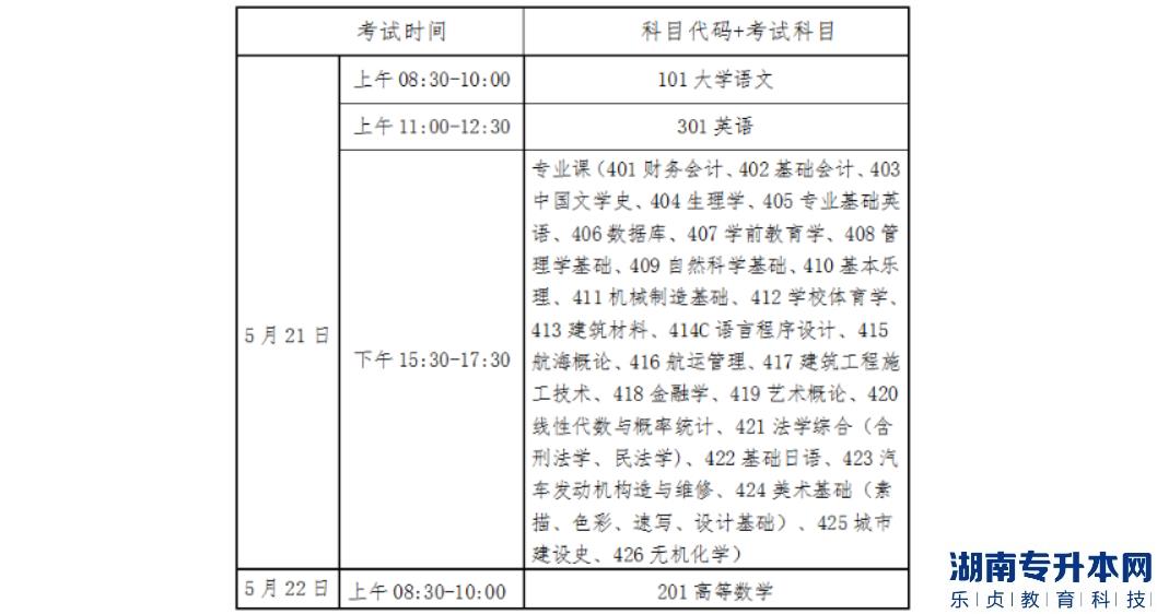 海南专升本考试时间及科目安排