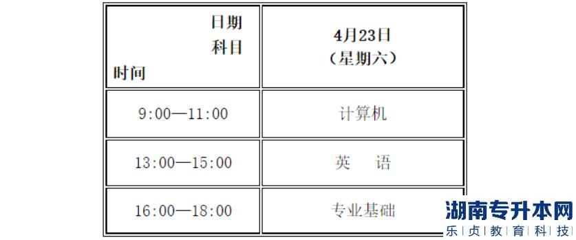 甘肃专升本考试时间和科目安排