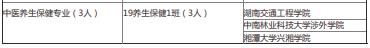 2022年湖南中医药高等专科学校中医学院专升本录取情况