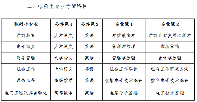 2023年淮南师范学院专升本招生方案公布！