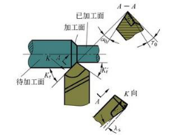 2023年天津中德应用技术大学专升本机械电子工程专业基础考试大纲(图3)