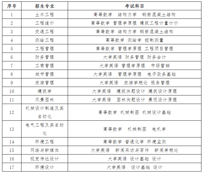 2023年湖南城市学院专升本考试招生公告