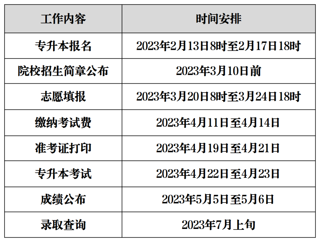 2023年湖南专升本考试时间表及各院校官方网址