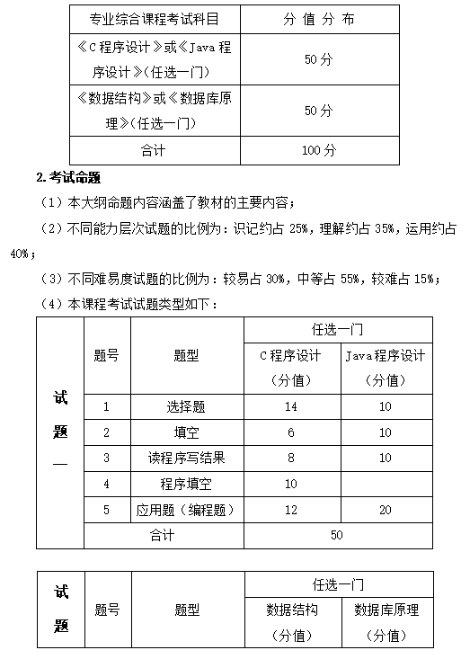 课程考核实施要求