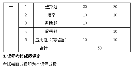 课程考核实施要求
