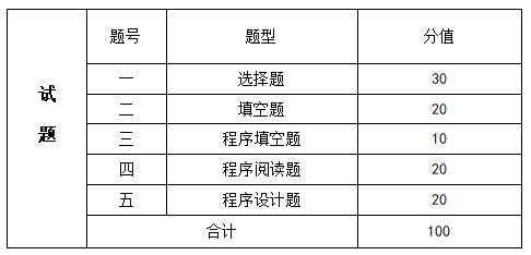 试题类型