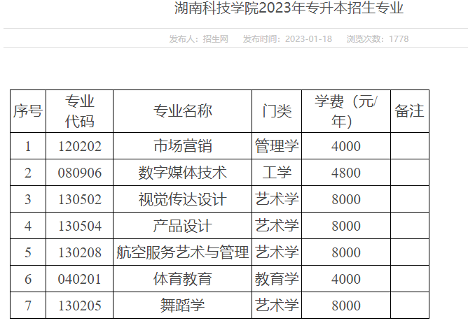 湖南科技学院2023年专升本招生专业