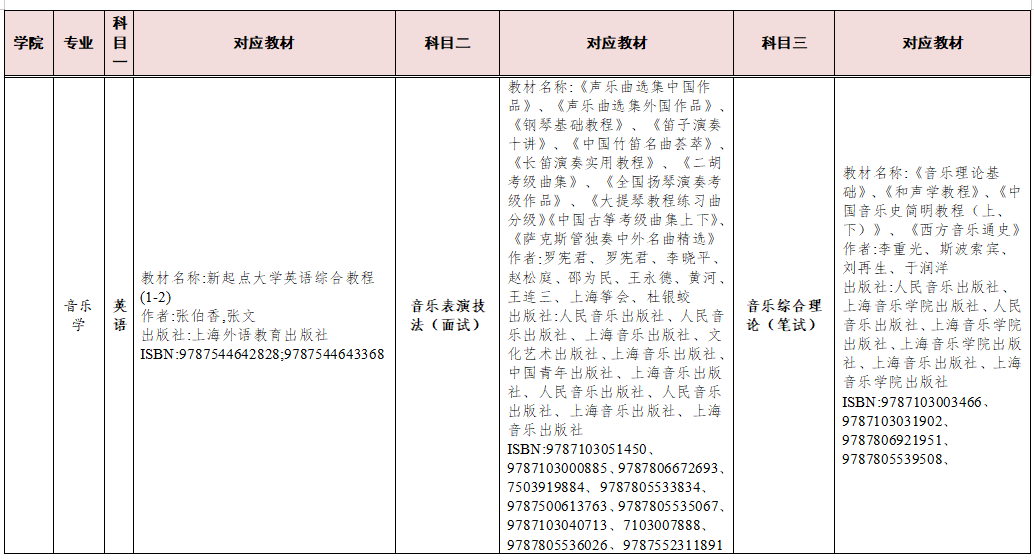 湖南交通工程学院2023年专升本考试科目