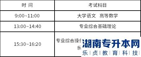 江苏海洋大学2023年专转本考试时间(图1)